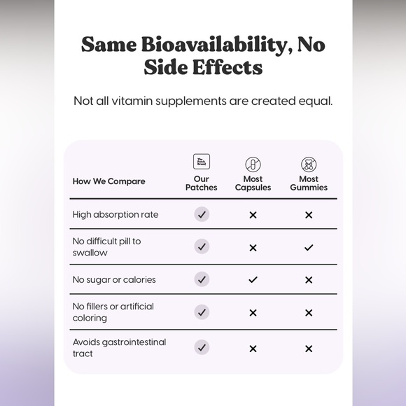 3-Pk Of 15 Energy Patches Which Equals 🟰 45 Patches all 2gether. With Vitamins. - Picture 13 of 16